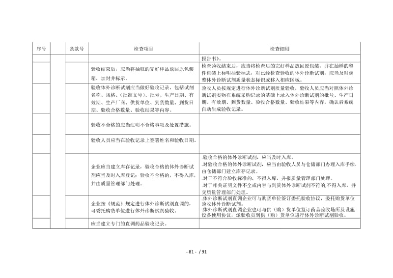 省药品批发企业药品经营质量管理规范(完整版)