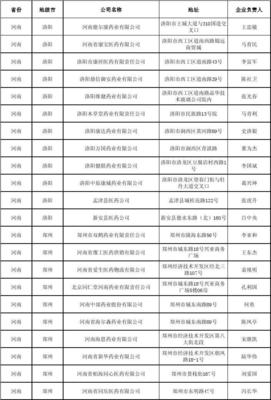 河南医药批发企业